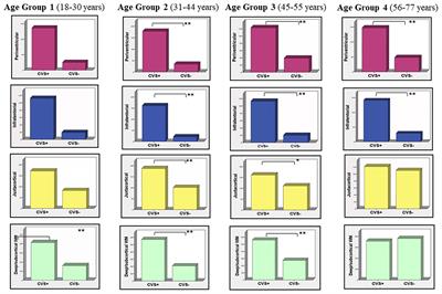 Central vein sign and diffusion MRI differentiate microstructural features within white matter lesions of multiple sclerosis patients with comorbidities